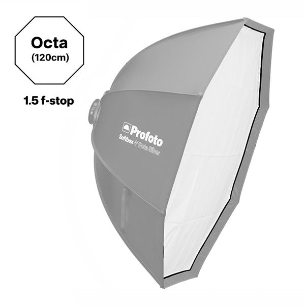 Profoto(プロフォト) ソフトボックス 4'(120cm) オクタ型 ディフューザーキット 1.5 f-stop 201618