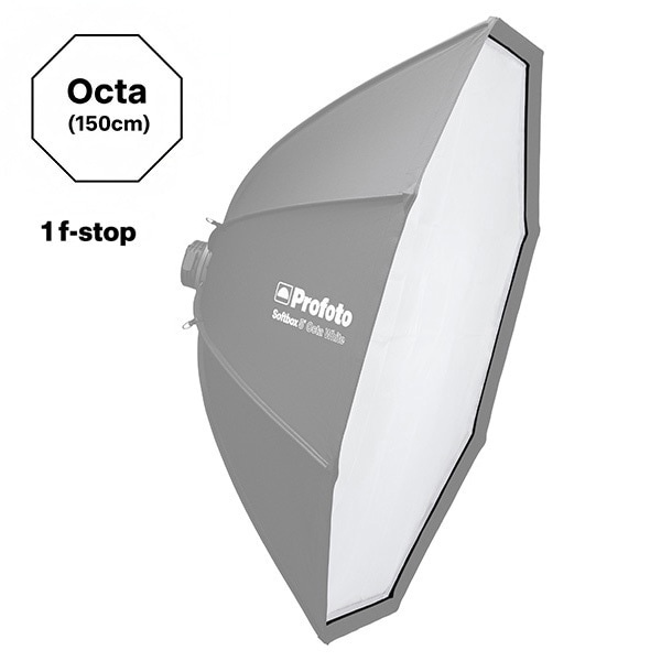 Profoto(プロフォト) ソフトボックス 5’(150cm)  ディフューザーキット 1.0 f -stop 201817